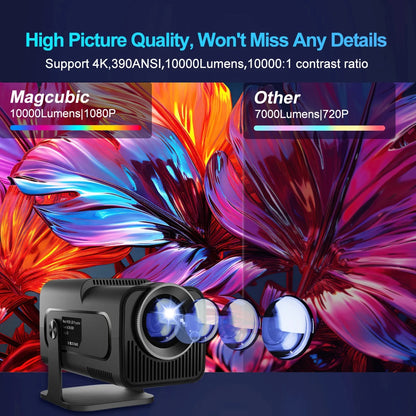 Magcubic HY320 Portable Projector